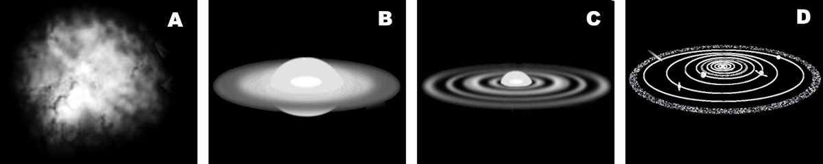 Solar System Formation Solar nebula, Proto Sun, Proto planets and The solar system